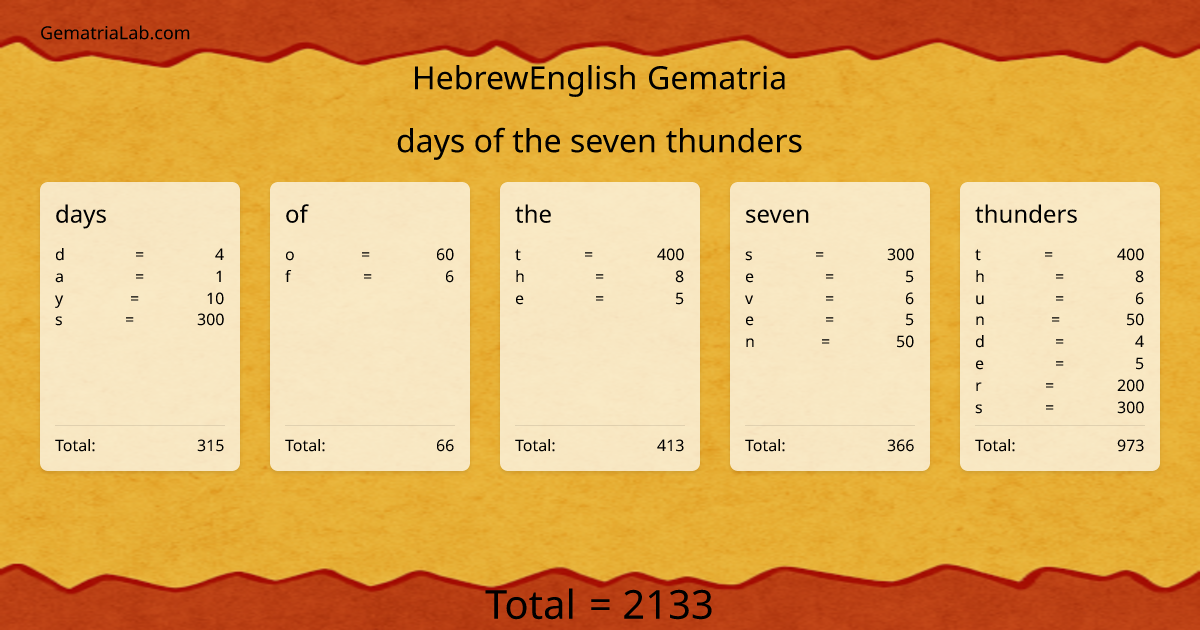 days of the seven thunders in hebrewEnglish Gematria